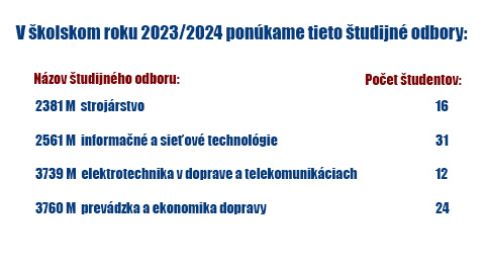 Školský rok 2023/2024